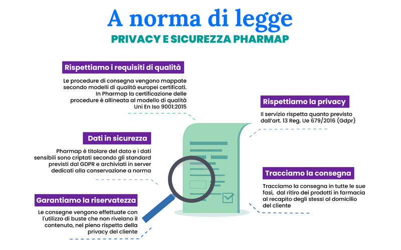 Pharmap-Privacy-Scanner