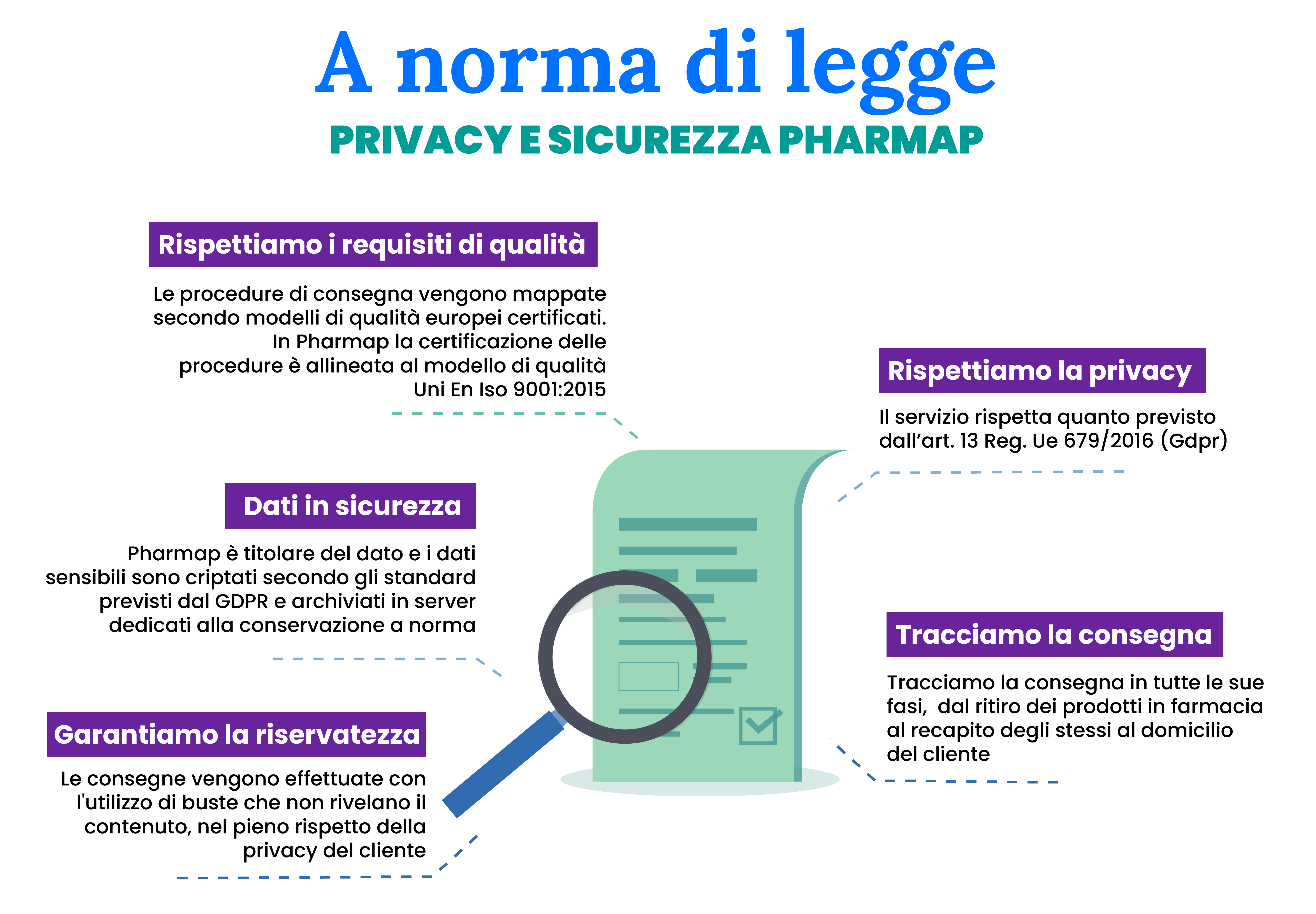 privacy-pharmap