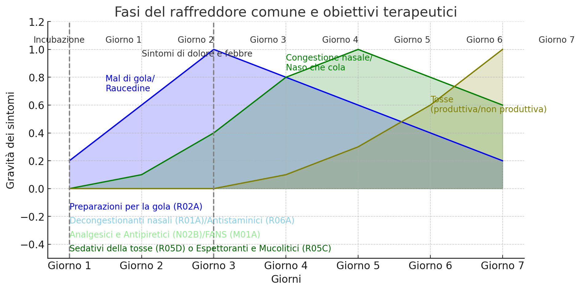 grafico-infografica-2