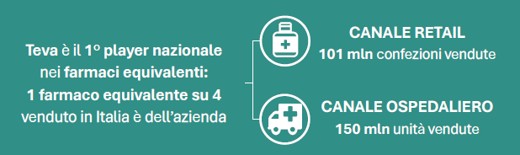 teva1 teva1