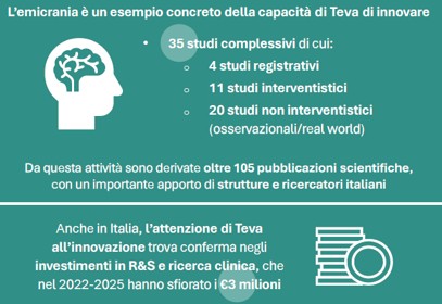 teva3 teva3