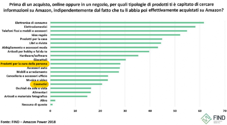 Sorpresa, amazon è un influencer che ispira anche il cliente offline ... Mobili da ufficio amazon