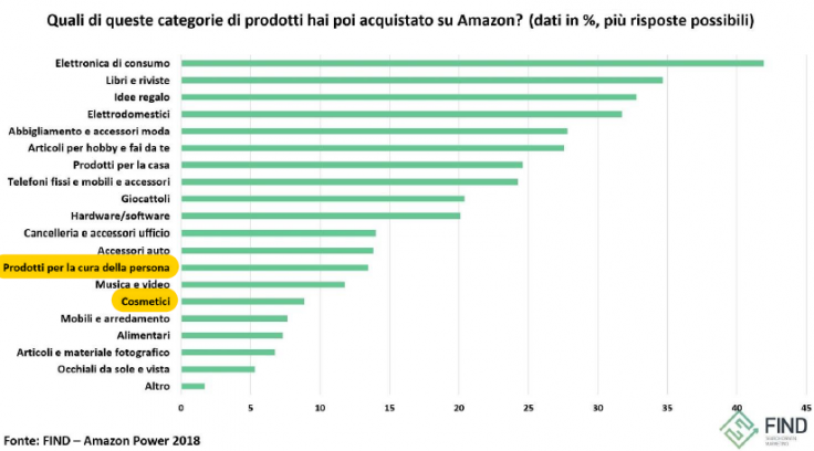 Sorpresa, amazon è un influencer che ispira anche il cliente offline ... Mobili da ufficio amazon